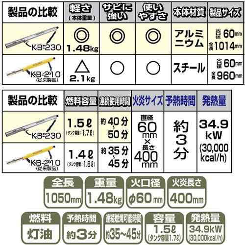 新富士バーナー Shinfuji Burner 園芸用品 草焼バーナーライト KB-230