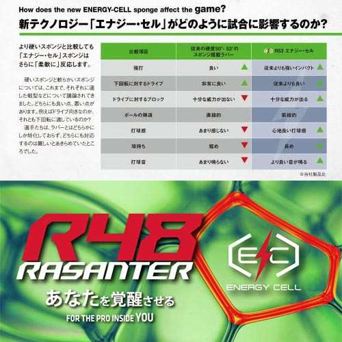 アンドロ andro 卓球 ラバー ラザンター アール48 グリーン 110021080 RASANTER R48 卓球ラバー 裏ラバー  緑の通販はau PAY マーケット YOCABITO（ヨカビト） au PAY マーケット－通販サイト