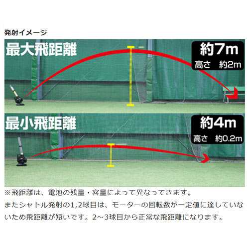 フィールドフォース FIELD FORCE スピードシャトルマシン FSSM-220