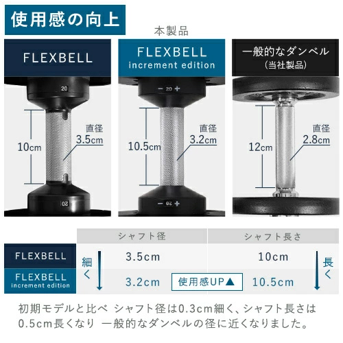 フレックスベル FLEXBELL 可変式ダンベル 32kg 2kg刻み