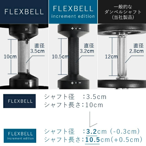 引取限定 NUO FLEXBELL 32kg 可変式ダンベル 専用スタンド付 引取限定 NUO FLEXBELL 32kg 可変式ダンベル 専用スタンド付