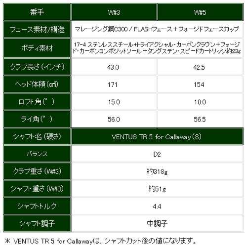 キャロウェイ メンズ パラダイム フェアウェイウッド VENTUS TR NVY 5 for Callaway シャフトフレックスS 右利き用 PARADYM 3FW 3番 5FW