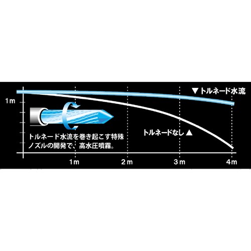 ハピソン Hapyson フィッシング アクセサリー 津本式血抜きポンプ YH-350 釣り 充電式 電動ポンプ 高水圧 専用バッグ付属