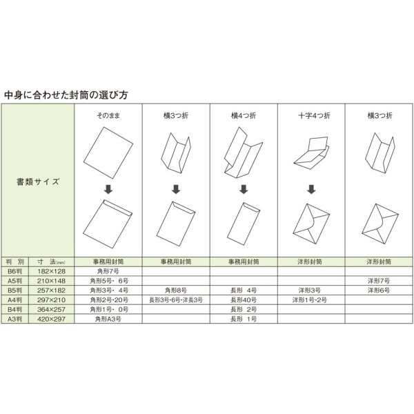 封筒関連 角2 100G 100枚入 ピンク 5セット PK-121P-theiptvreviews.com