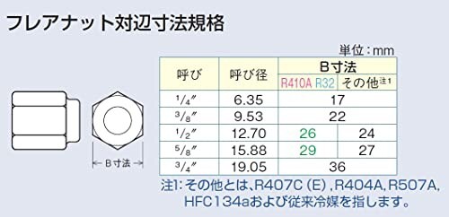 イチネンTASCO TA771FC 高精度トルクレンチセット エアコンの通販はau