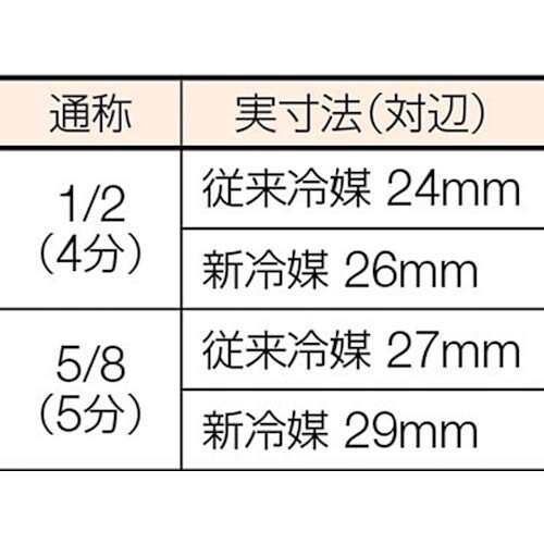 BBK トルクレンチ (5/8 29mm) ATQ-750の通販はau PAY マーケット