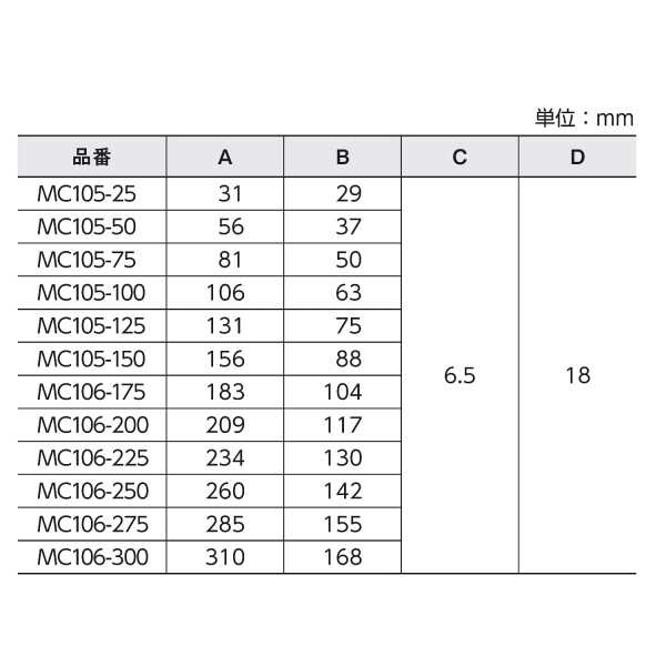 新潟精機 SK 標準外側マイクロメーター 25-50mm MC105-50 買い取り