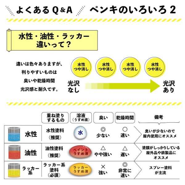 カンペハピオ ペンキ 塗料 水性 つやあり ライトカーキー 14L 水性