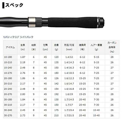 ダイワ(DAIWA) リバティクラブ ライトパック 30-270 釣り竿① ...