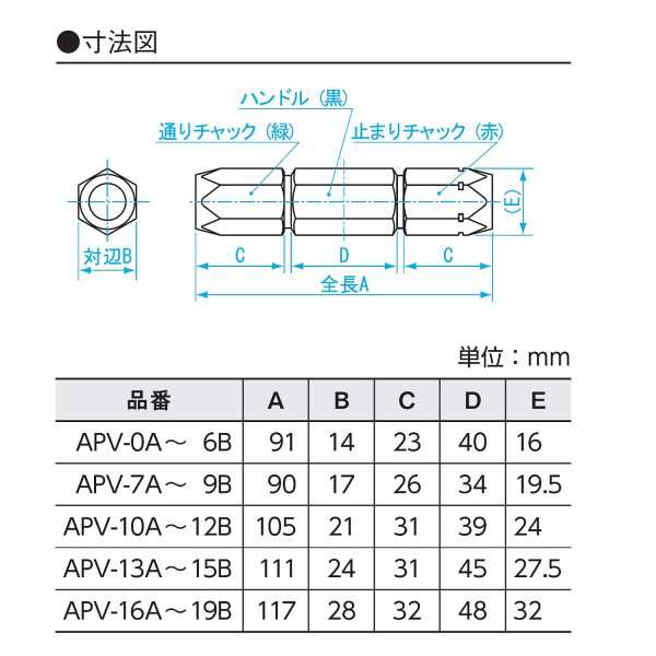 新潟精機 SK 日本製 アルミピンバイス 両口タイプ 適用径11.00-11.50mm