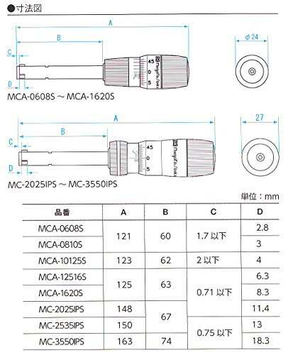 新潟精機 SK 三点マイクロメーター Sライン 10-12.5mm MCA-10125S 豪華