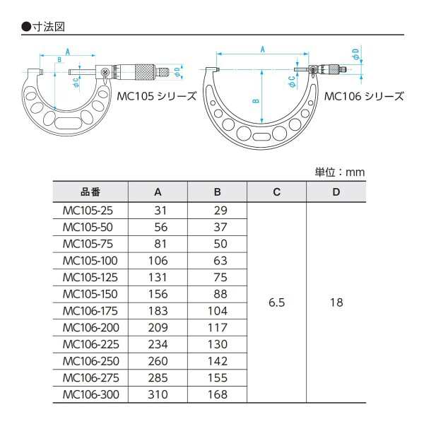 新潟精機 SK 標準外側マイクロメーター 125-150mm MC105-150の通販はau