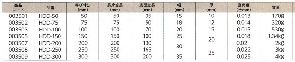 新潟精機 SK 日本製 厚形スコヤ DD型 焼入品 200mm HDD-200の通販はau