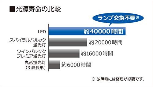 パナソニック LED 流し元灯 キレイコート搭載 壁面(縦/横)・棚下兼用 ...