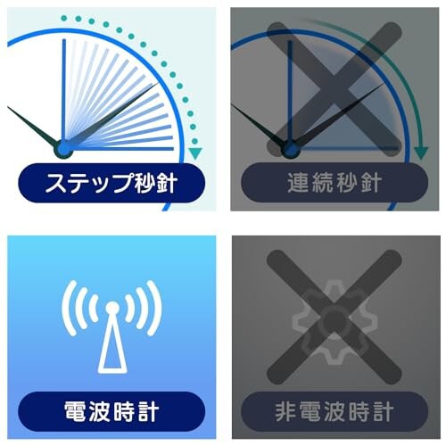 MAG(マグ) 掛け時計 電波時計 アナログ ゴーフル 温度 湿度 表示 夜間 ...