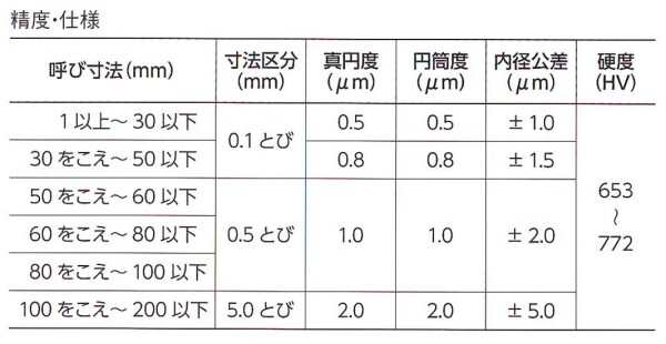 新潟精機 SK 日本製 鋼リングゲージ 41.4mm RG-41.4の通販はau PAY