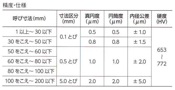 新潟精機 SK 日本製 鋼リングゲージ 40.9mm RG-40.9の通販はau PAY