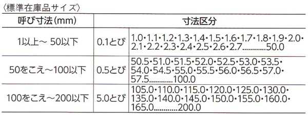 新潟精機 SK 日本製 鋼リングゲージ 5.4mm RG-5.4の通販はau PAY