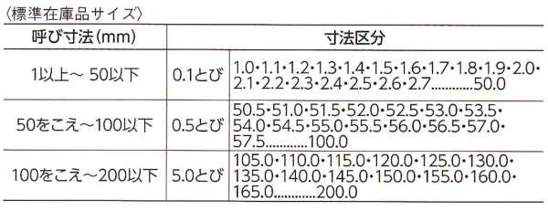 SK リングゲージ2.1MM RG-2.1-