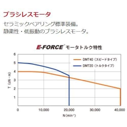 永興電機工業(E-Force) マイクログラインダ用モータ DMT40の通販はau