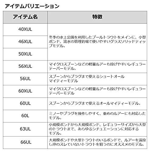 ダイワ(DAIWA) トラウトX・N AT 60UL・N ブラックの通販はau PAY