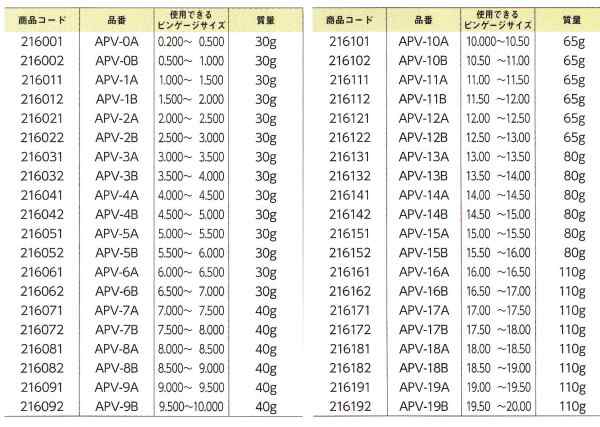 新潟精機 SK 日本製 アルミピンバイス 両口タイプ 適用径10.00-10.50mm