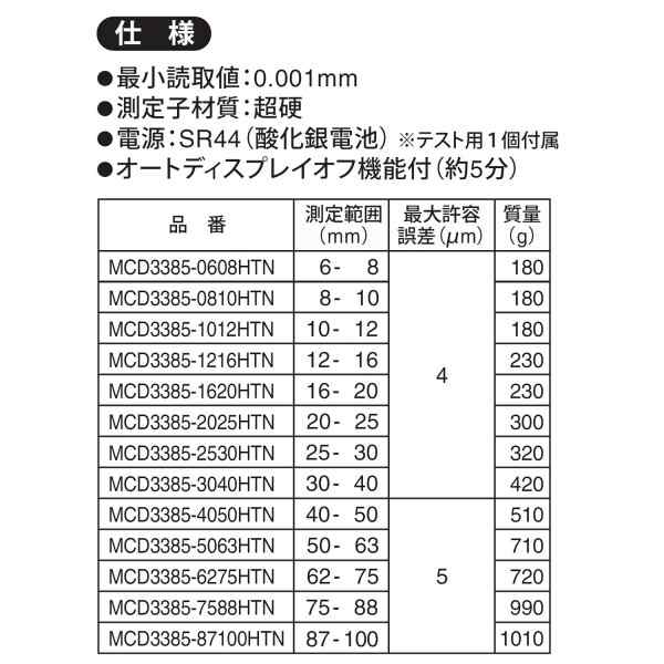 新潟精機 SK デジタル三点マイクロメーター 20-25mm MCD3385-2025HTNの