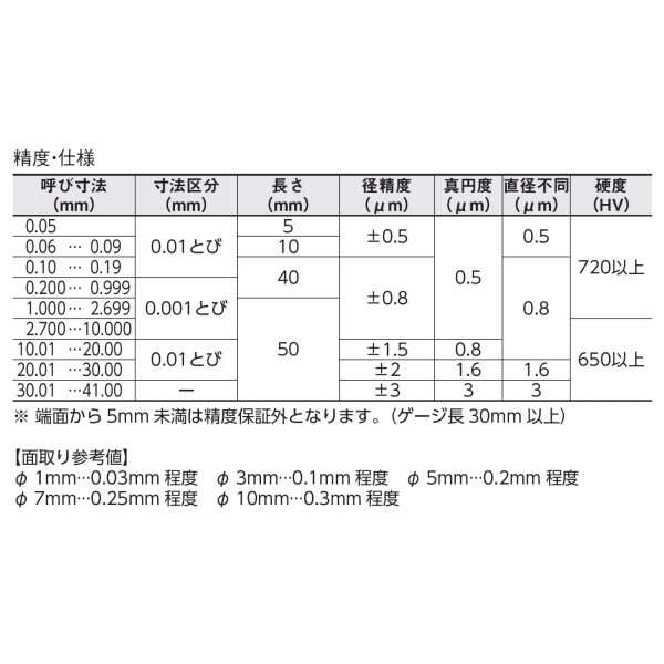 新潟精機 SK 日本製 鋼ピンゲージ 単品バラ AAタイプ 全長50mm AA