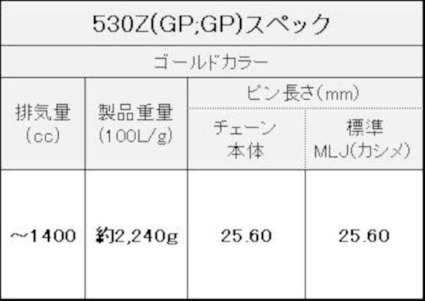 ThreeD 530Z 120L ゴールド