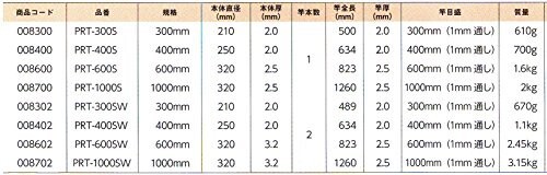 新潟精機 SK 日本製 プロトラクター No.300 竿目盛付 シルバー仕上 PRT