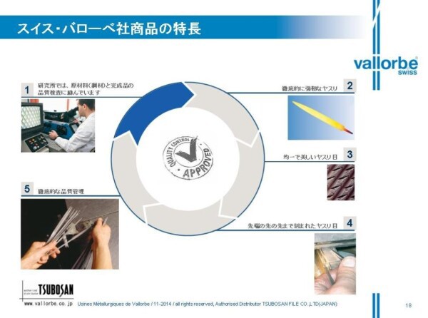 バローベ LP1163 平 250mm #000 LP1163-10-000の通販はau PAY