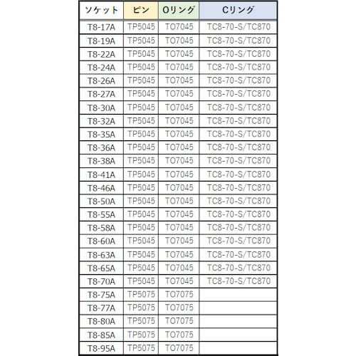 TRUSCO(トラスコ) インパクト用ソケット(差込角25.4)対辺70mm T8-70Aの