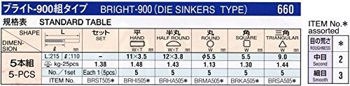 ツボサン ブライト900 平 5本組 中目 BRHI5052の通販はau PAY