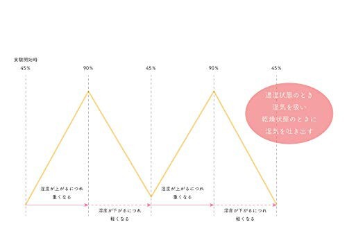 エッグペイント4kg缶 エクリュ (10平米/2回塗り) | 日本エムテクス(株