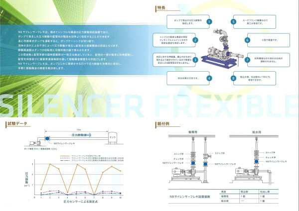 日本防振 パイプサイレンサー NBサイレンサフレキ 型式:NB-100の通販は