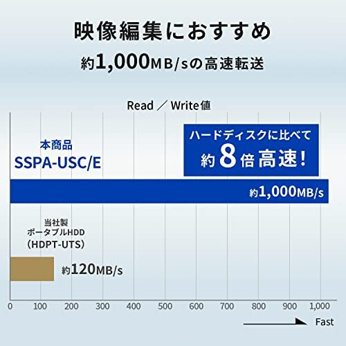アイ・オー・データ IODATA SSD 外付け 1TB USB 3.2 Gen 2 Type-A Type