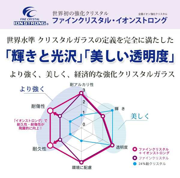 東洋佐々木ガラス シャンパングラス MONTAGNE モンターニュ シャンパン