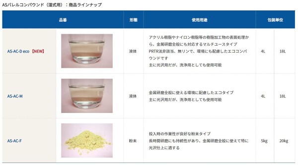 秋山産業 ASバレルコンパウンド 湿式バレル研磨用 粉末 5kg AS-AC-Fの