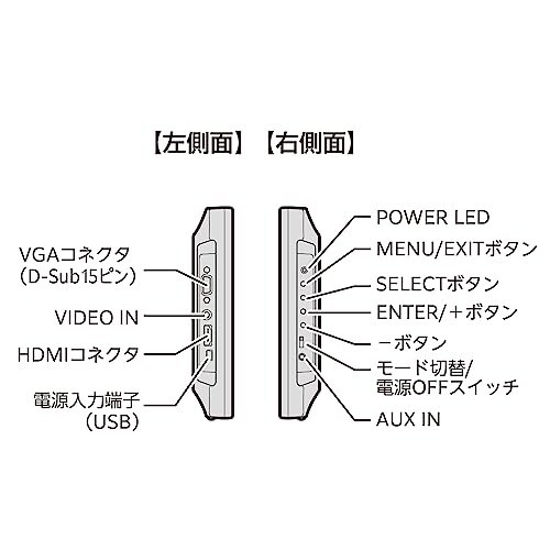 センチュリー 10.1インチHDMIマルチモニター plus one HDMI LCD