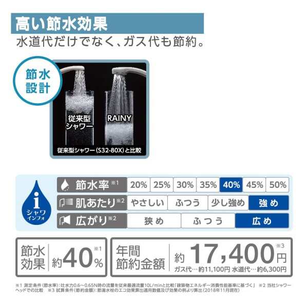 SANEI サーモシャワー混合栓 ホース1.6? 節水40% シャワー 断熱ボディ