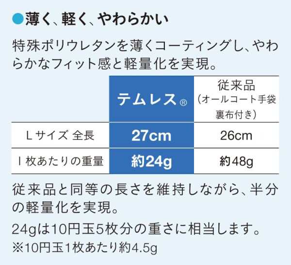 ショーワグローブ) ケース販売・透湿防水 No.283 ジャージテムレス L