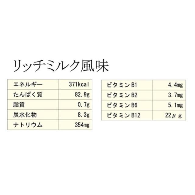 ゴールドジム サプリメント プロテイン CFMホエイプロテイン+ホエイペプチド&amp;ビタミンB リッチミルク風味 900g F3300 送料無料_2