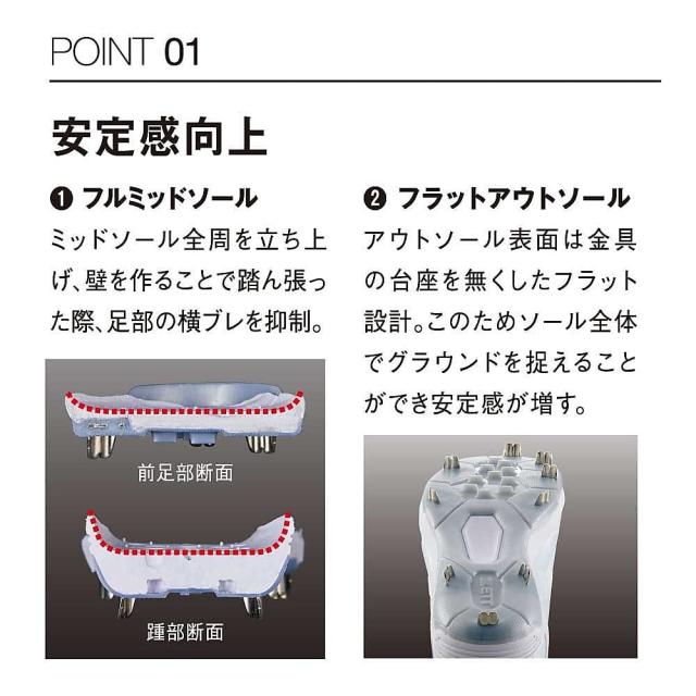 ゼット 野球 樹脂底スパイク カナグスパイク グランドジャックAC * BSR2807AC-1111 ホワイト/ホワイト 送料無料