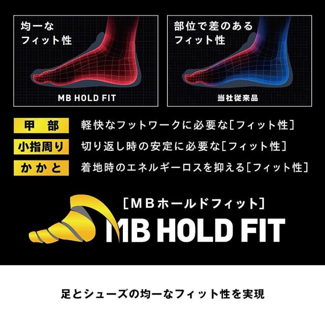 ミズノ バドミントンシューズ ウエーブファング 2 FIT 71GA231222 ホワイト×ピンク×イエロー 送料無料_8