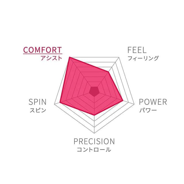 ウィルソン 【フレームのみ】テニスラケット CLASH 100L V3 REVERSE WR210811 - 送料無料