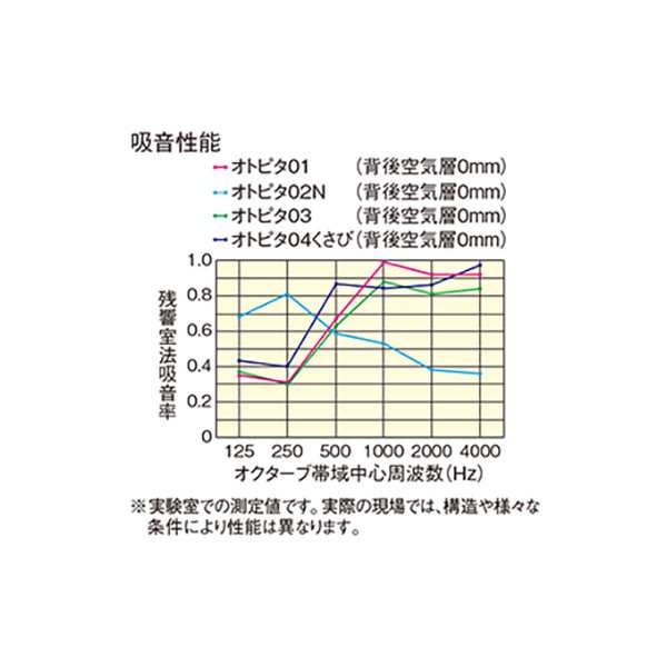 DAIKEN ダイケン オトピタ04 くさび ベージュ 2枚入り 音響用インテリア壁材 吸音 遮音 大建工業 WB0324-12の通販はau PAY  マーケット 島村楽器 au PAY マーケット店 au PAY マーケット－通販サイト