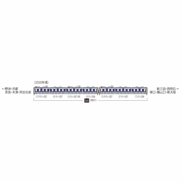 予約安心出荷】[RWM]98837 JR 207-1000系通勤電車(転落防止幌付)セット