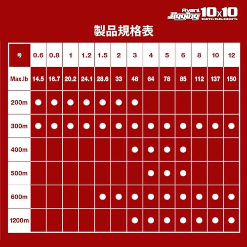 バリバス(VARIVAS) アバニ ジギング10×10 マックスパワーPE X8 1200m 3号_3