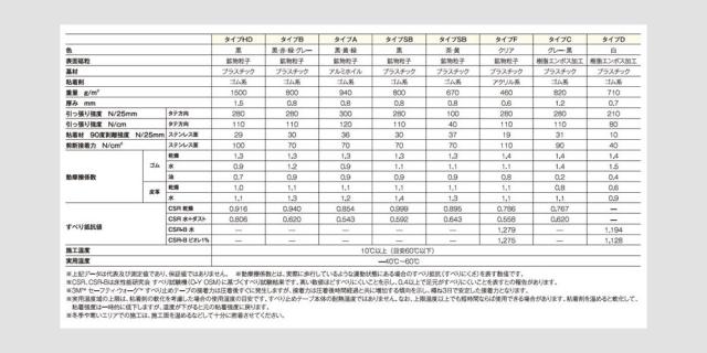 3M セーフティウォークすべり止めテープ タイプA 黒 A BLA 150X18_2