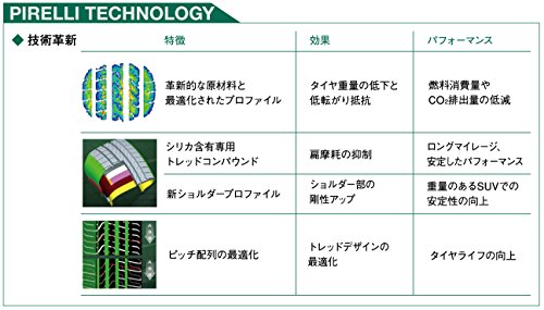 PIRELLI(ピレリ) サマー 255/50R19 SCORPION VERDE 107W XL (*) RUN FLAT BMW承認 タイヤ_3